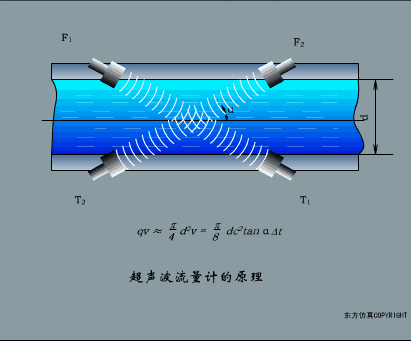 初学者干货 | 100个PLC和传感器的工作原理动图！