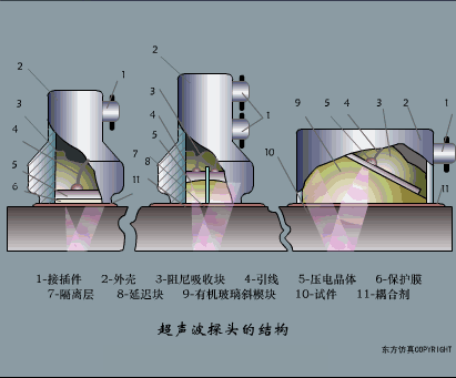 初学者干货 | 100个PLC和传感器的工作原理动图！