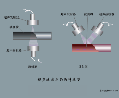 初学者干货 | 100个PLC和传感器的工作原理动图！