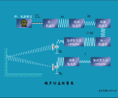 初学者干货 | 100个PLC和传感器的工作原理动图！