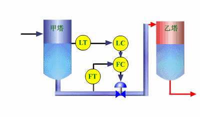 初学者干货 | 100个PLC和传感器的工作原理动图！