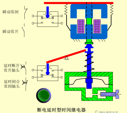 初学者干货 | 100个PLC和传感器的工作原理动图！