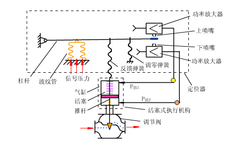 初学者干货 | 100个PLC和传感器的工作原理动图！