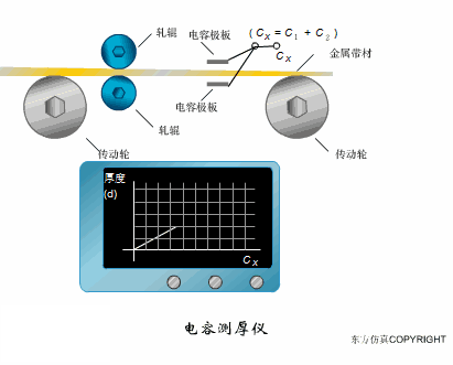 初学者干货 | 100个PLC和传感器的工作原理动图！