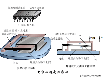 初学者干货 | 100个PLC和传感器的工作原理动图！