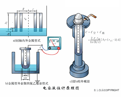 初学者干货 | 100个PLC和传感器的工作原理动图！