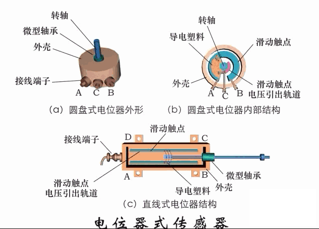 初学者干货 | 100个PLC和传感器的工作原理动图！