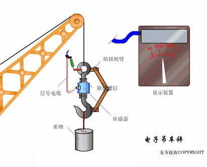初学者干货 | 100个PLC和传感器的工作原理动图！