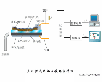 初学者干货 | 100个PLC和传感器的工作原理动图！