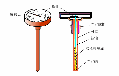 初学者干货 | 100个PLC和传感器的工作原理动图！