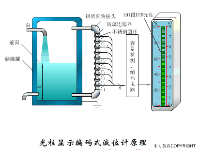 初学者干货 | 100个PLC和传感器的工作原理动图！