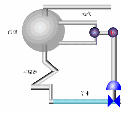 初学者干货 | 100个PLC和传感器的工作原理动图！