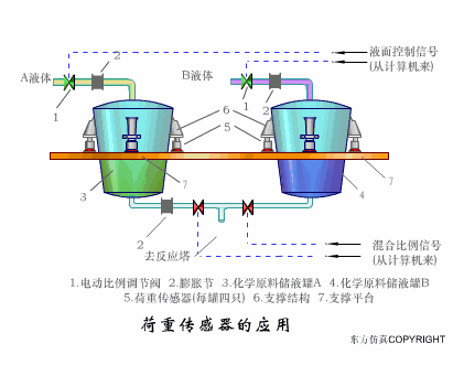 初学者干货 | 100个PLC和传感器的工作原理动图！