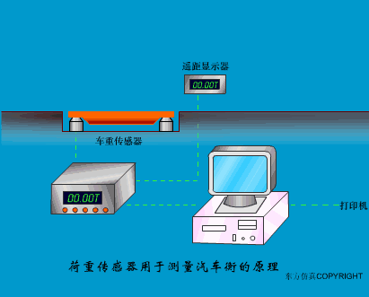 初学者干货 | 100个PLC和传感器的工作原理动图！