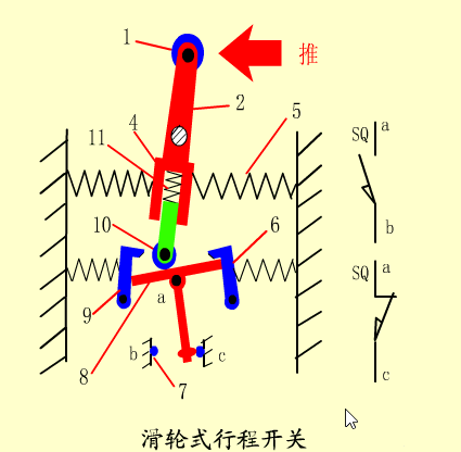 初学者干货 | 100个PLC和传感器的工作原理动图！