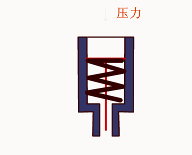 初学者干货 | 100个PLC和传感器的工作原理动图！