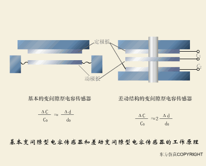 初学者干货 | 100个PLC和传感器的工作原理动图！