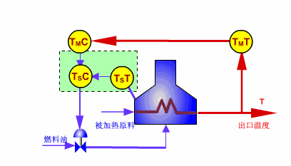 初学者干货 | 100个PLC和传感器的工作原理动图！