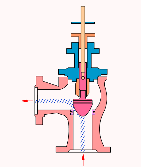 初学者干货 | 100个PLC和传感器的工作原理动图！