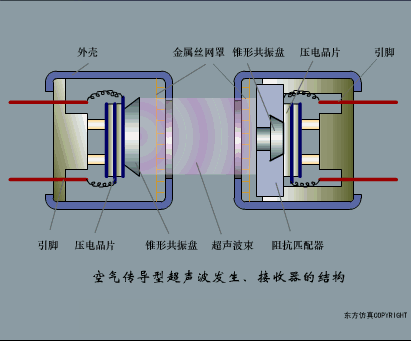 初学者干货 | 100个PLC和传感器的工作原理动图！