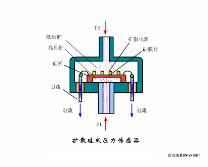 初学者干货 | 100个PLC和传感器的工作原理动图！