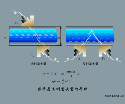初学者干货 | 100个PLC和传感器的工作原理动图！