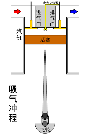 初学者干货 | 100个PLC和传感器的工作原理动图！