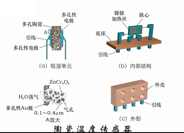 初学者干货 | 100个PLC和传感器的工作原理动图！