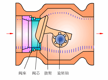初学者干货 | 100个PLC和传感器的工作原理动图！