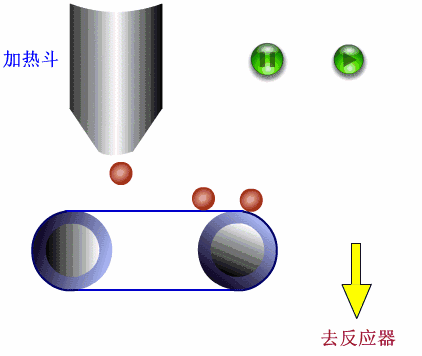 初学者干货 | 100个PLC和传感器的工作原理动图！