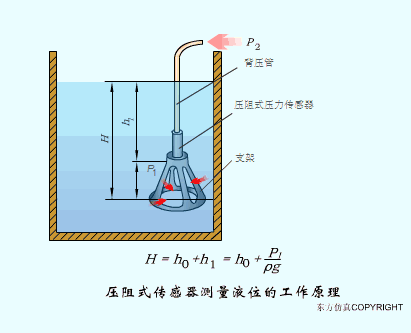 初学者干货 | 100个PLC和传感器的工作原理动图！