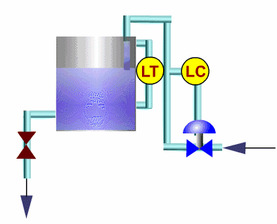 初学者干货 | 100个PLC和传感器的工作原理动图！