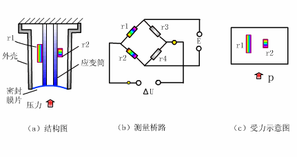 初学者干货 | 100个PLC和传感器的工作原理动图！