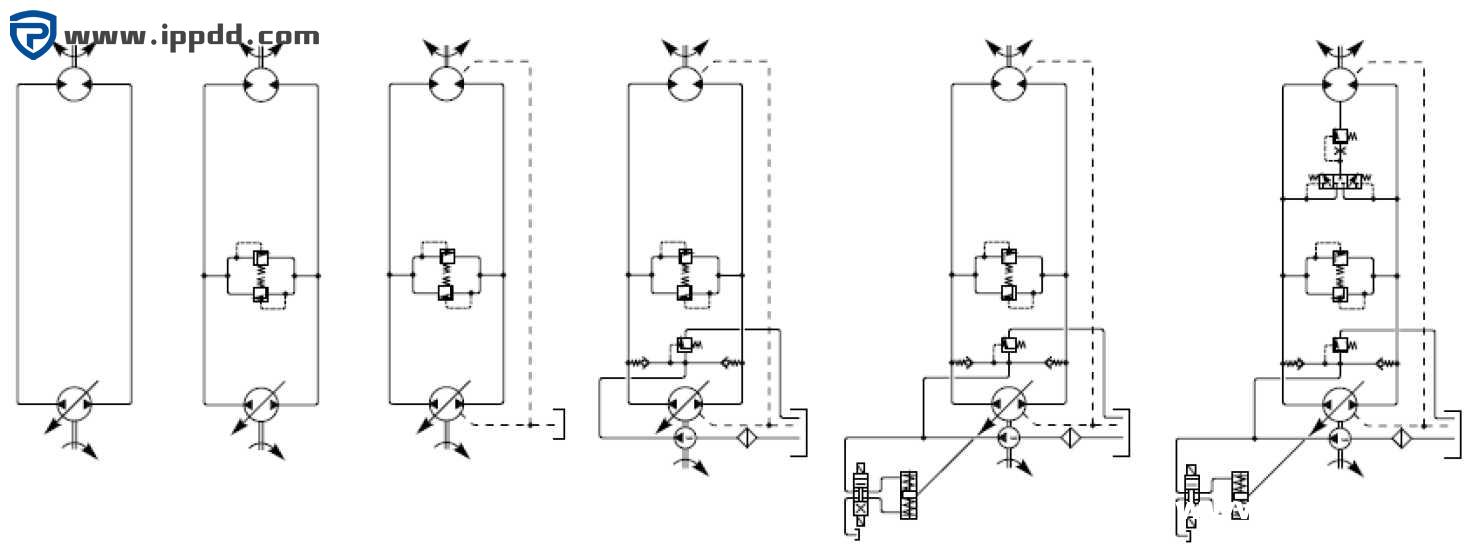 力士乐REXROTH闭式液压系统介绍及使用