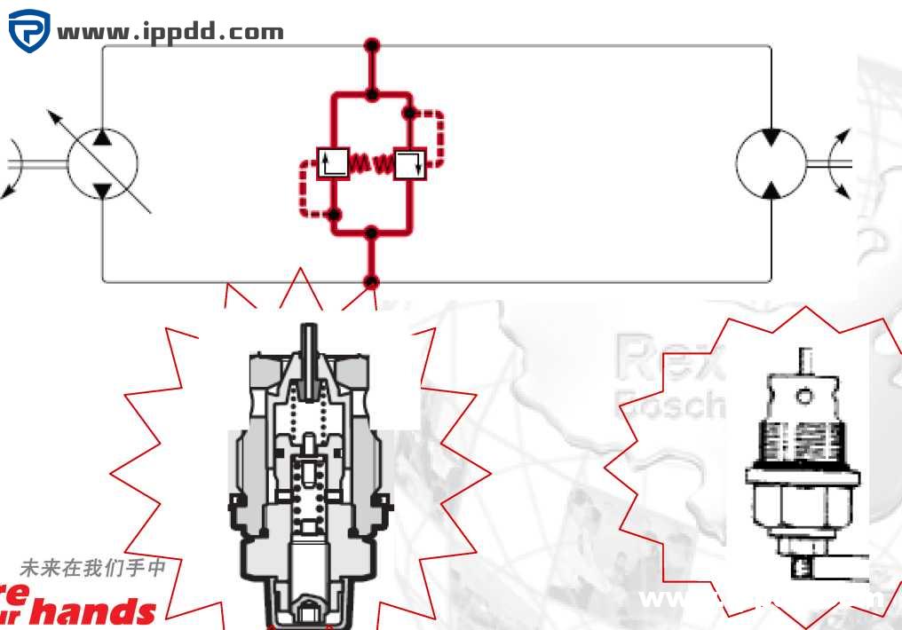 力士乐REXROTH闭式液压系统介绍及使用