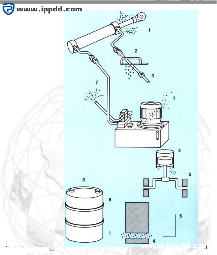 力士乐REXROTH闭式液压系统介绍及使用