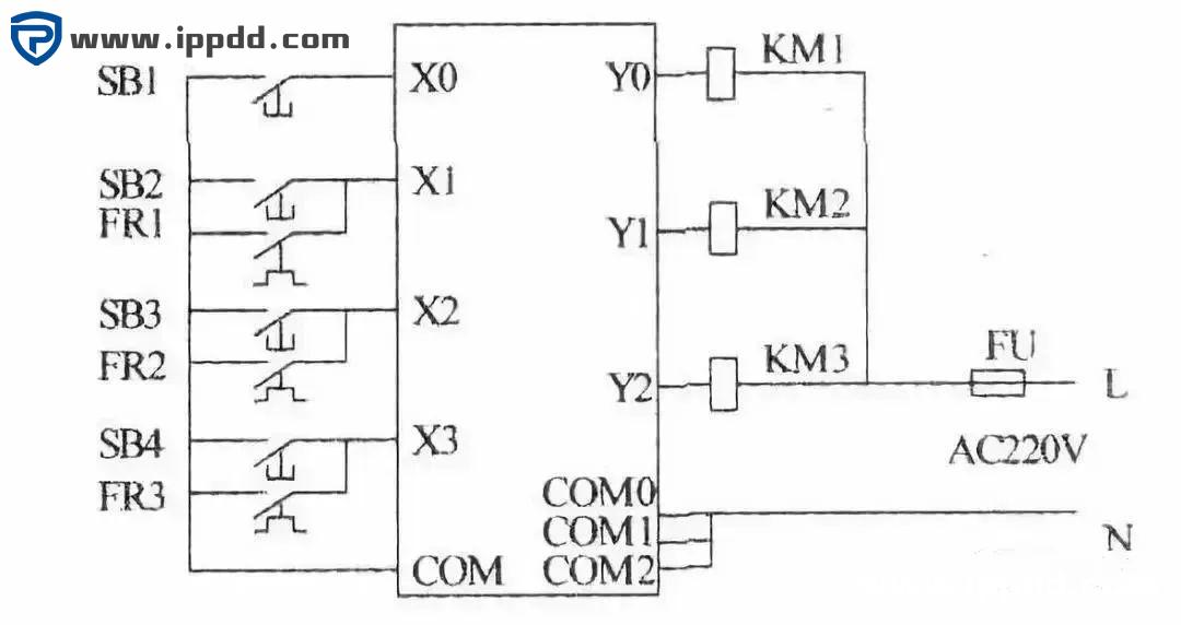 让你秒懂的PLC程序阅读技巧