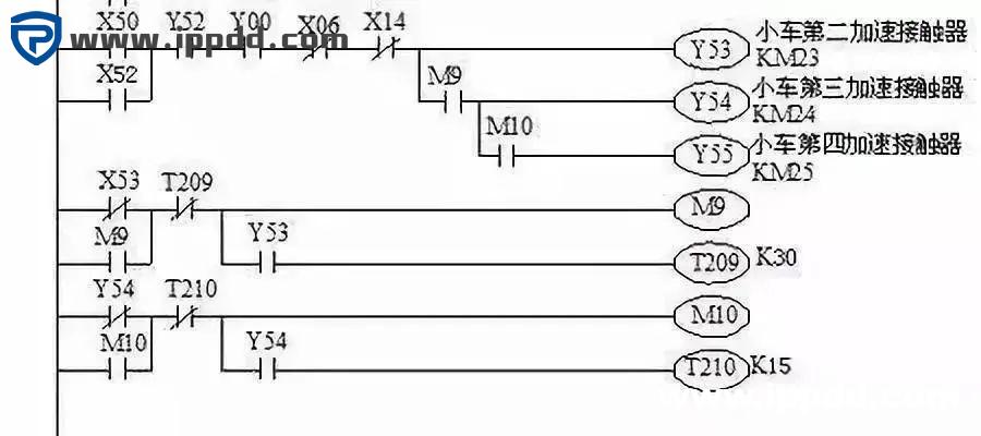 让你秒懂的PLC程序阅读技巧