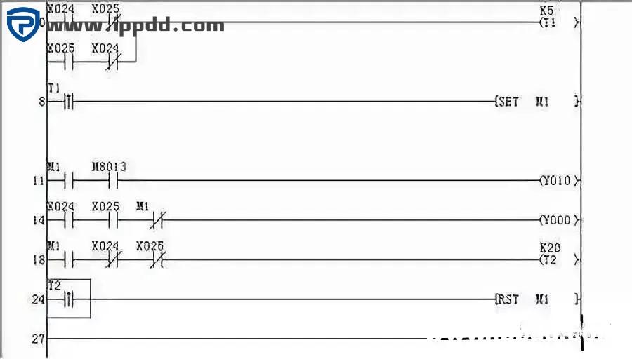 让你秒懂的PLC程序阅读技巧