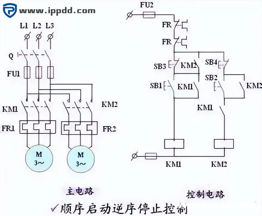 让你秒懂的PLC程序阅读技巧