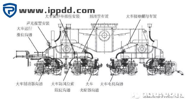 岸边集装箱起重机大车电气布置及 电气支架固定形式改进︱港口装卸机械