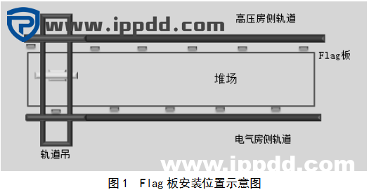 基于Flag板的自动化轨道吊大车定位系统
