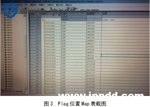 基于Flag板的自动化轨道吊大车定位系统
