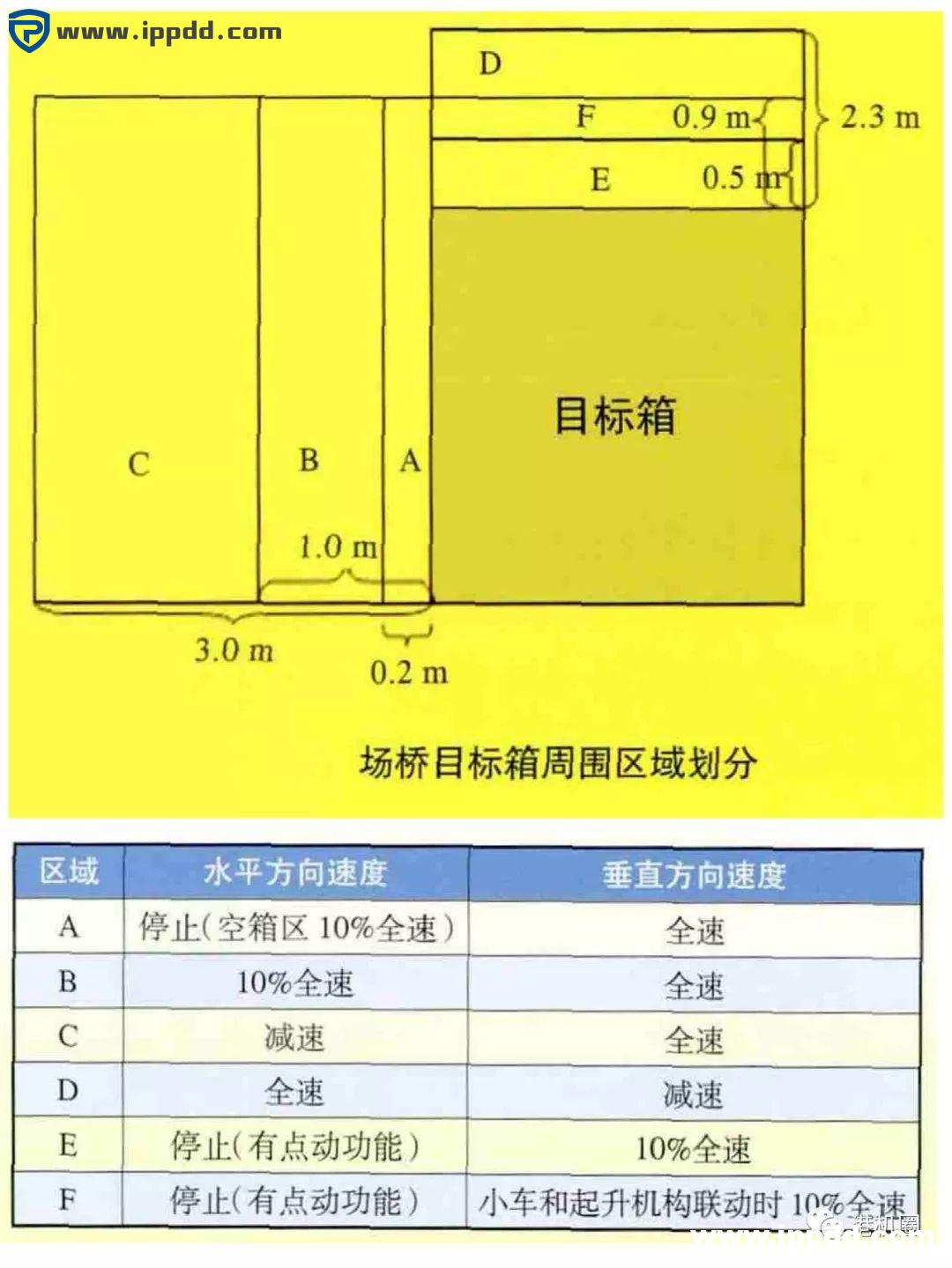 从RTG倾倒事故,聊场桥作业防打保龄的重要性 | 转自港机圈