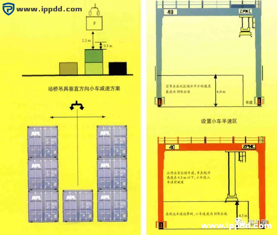 从RTG倾倒事故,聊场桥作业防打保龄的重要性 | 转自港机圈