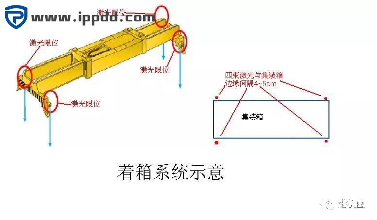 从RTG倾倒事故,聊场桥作业防打保龄的重要性 | 转自港机圈
