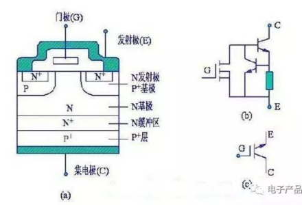 浅析IGBT:IGBT的结构与工作原理-港口技术安全网