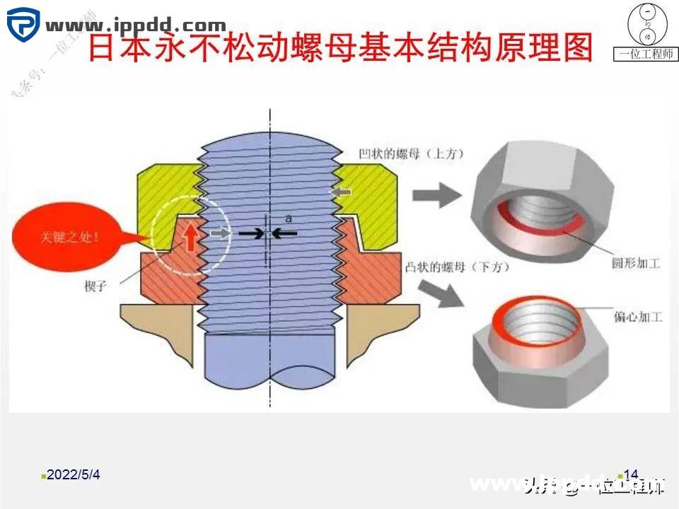 螺母“防松”的另一个方向:向日本学习不松动螺母的设计