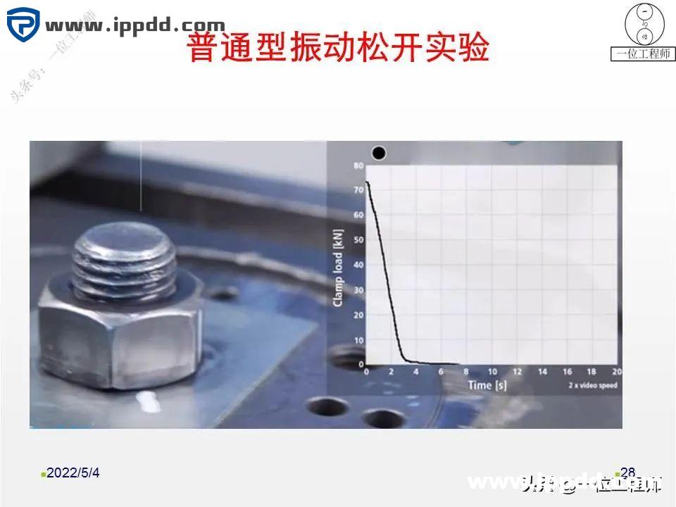 螺母“防松”的另一个方向:向日本学习不松动螺母的设计