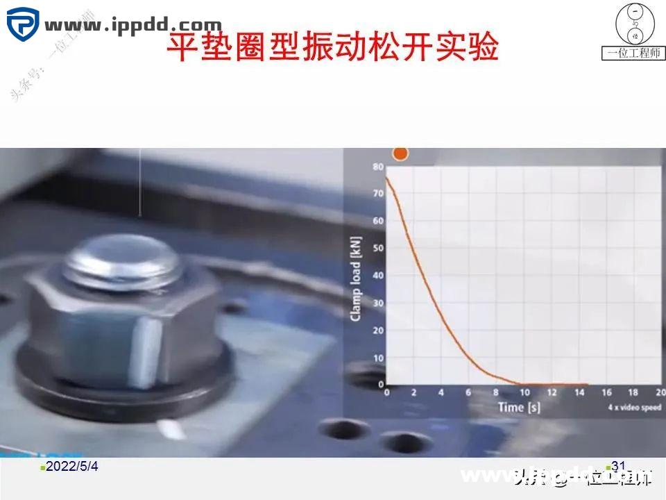 螺母“防松”的另一个方向:向日本学习不松动螺母的设计
